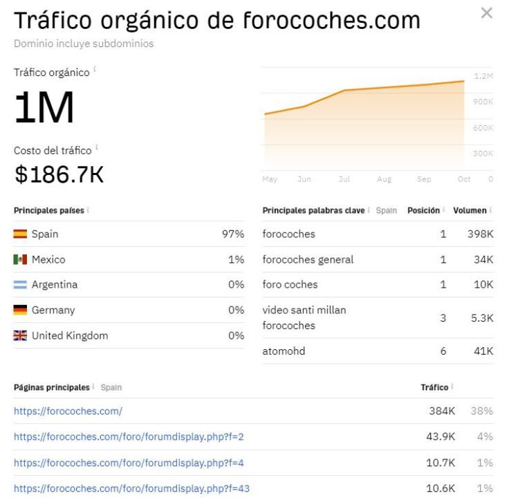 SEO para Comunidades Optimización de Búsqueda para Foros en Internet Forocoches